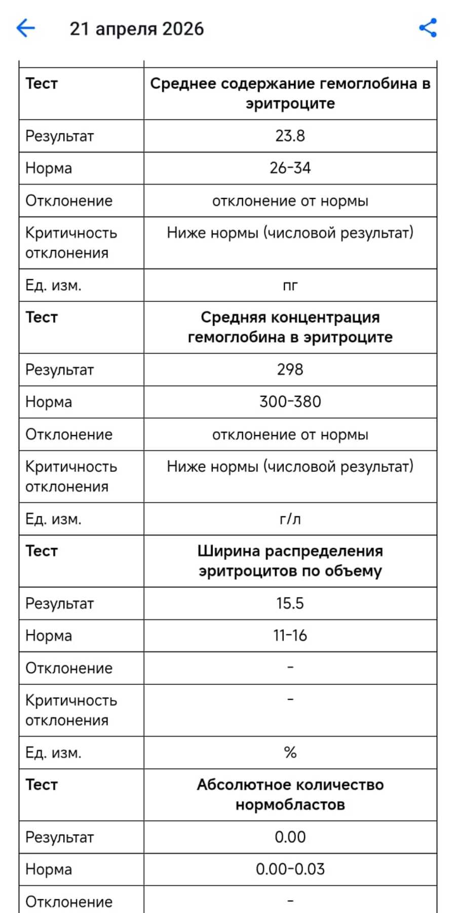 Lab report from the congenital heart defect case above, test results translated into English as they were relayed from Tajikistan and, later, Moscow